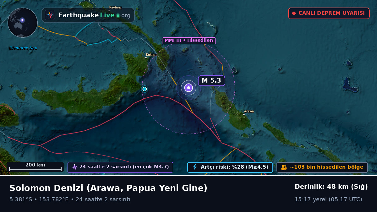Solomon Denizi (Papua Yeni Gine)