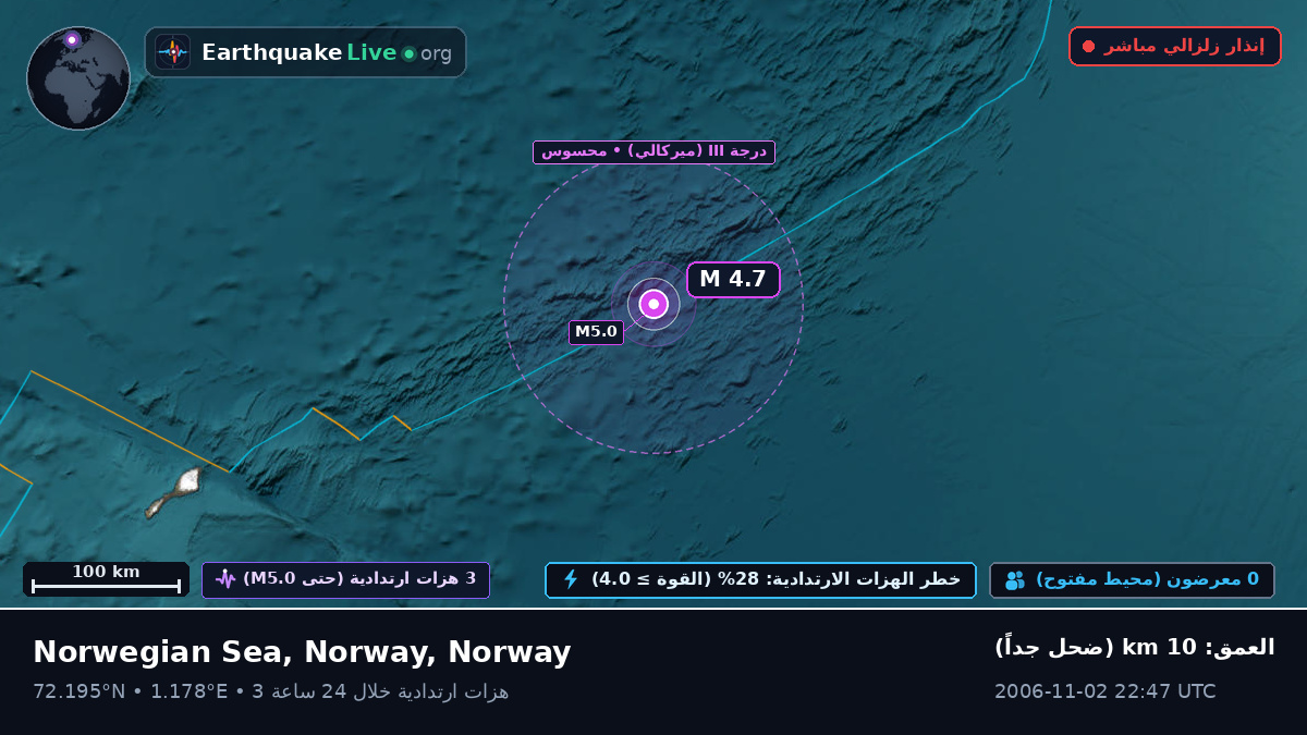 المحيط المتجمد الشمالي (Norway)