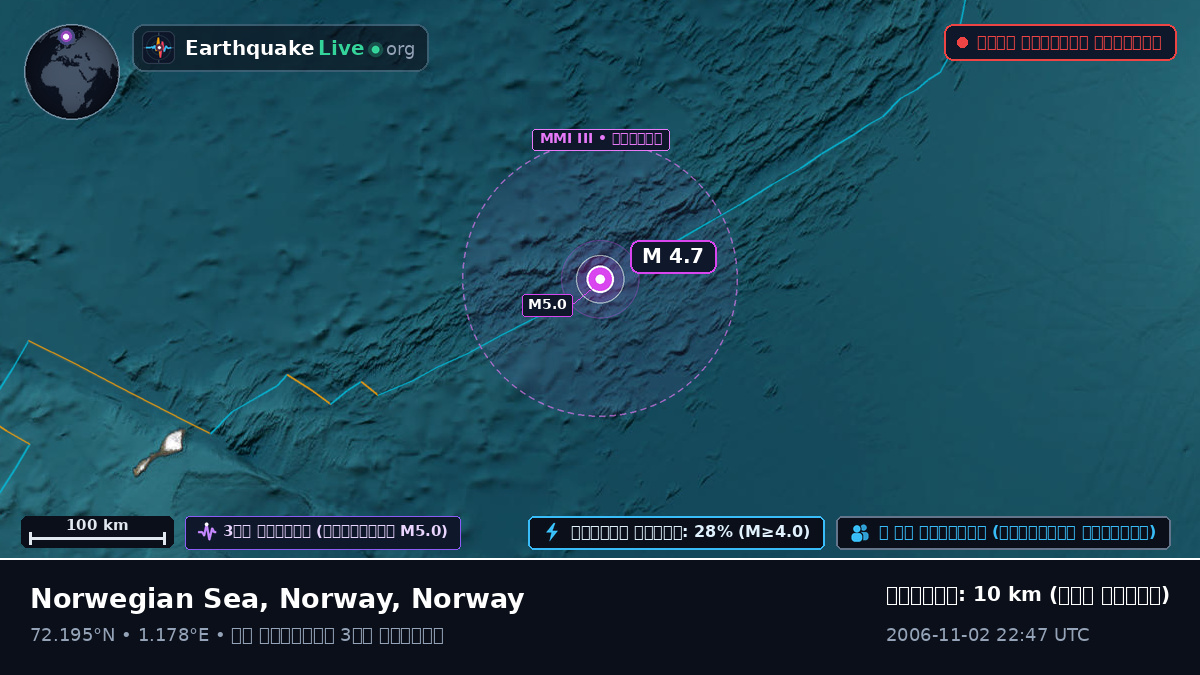 উত্তর মহাসাগর (Norway)
