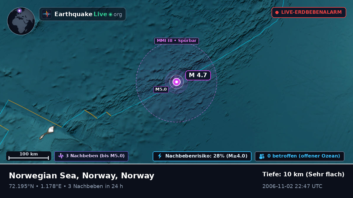 Arktischer Ozean (Norway)