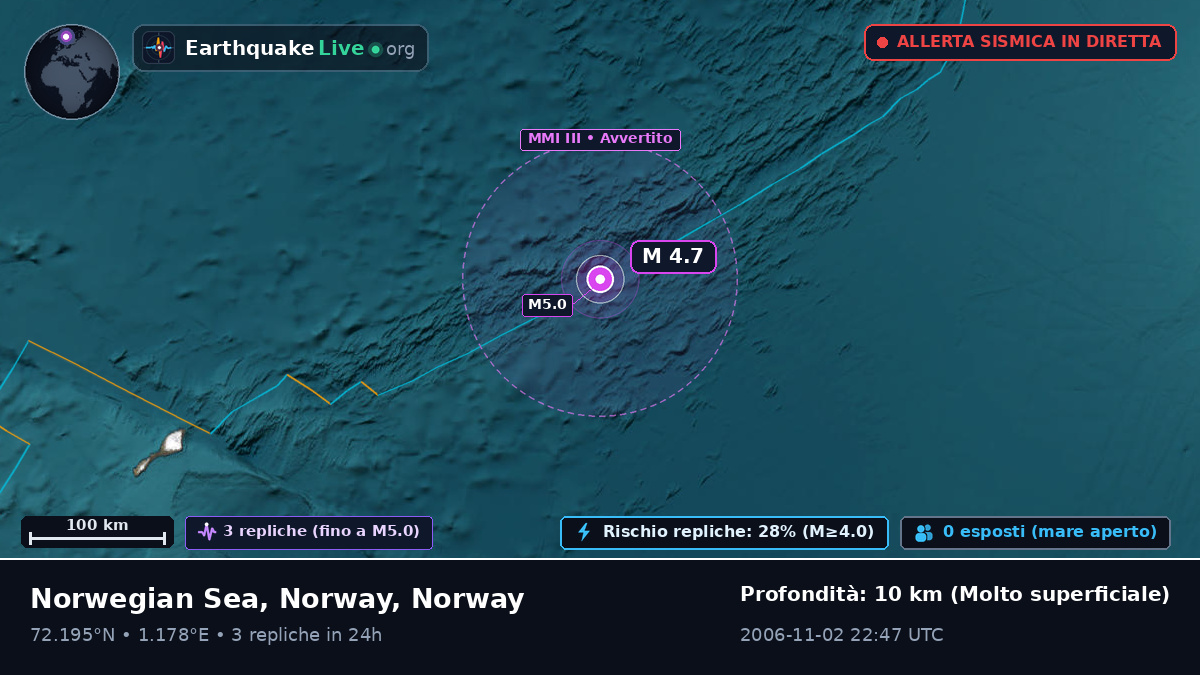 Oceano Artico (Norway)