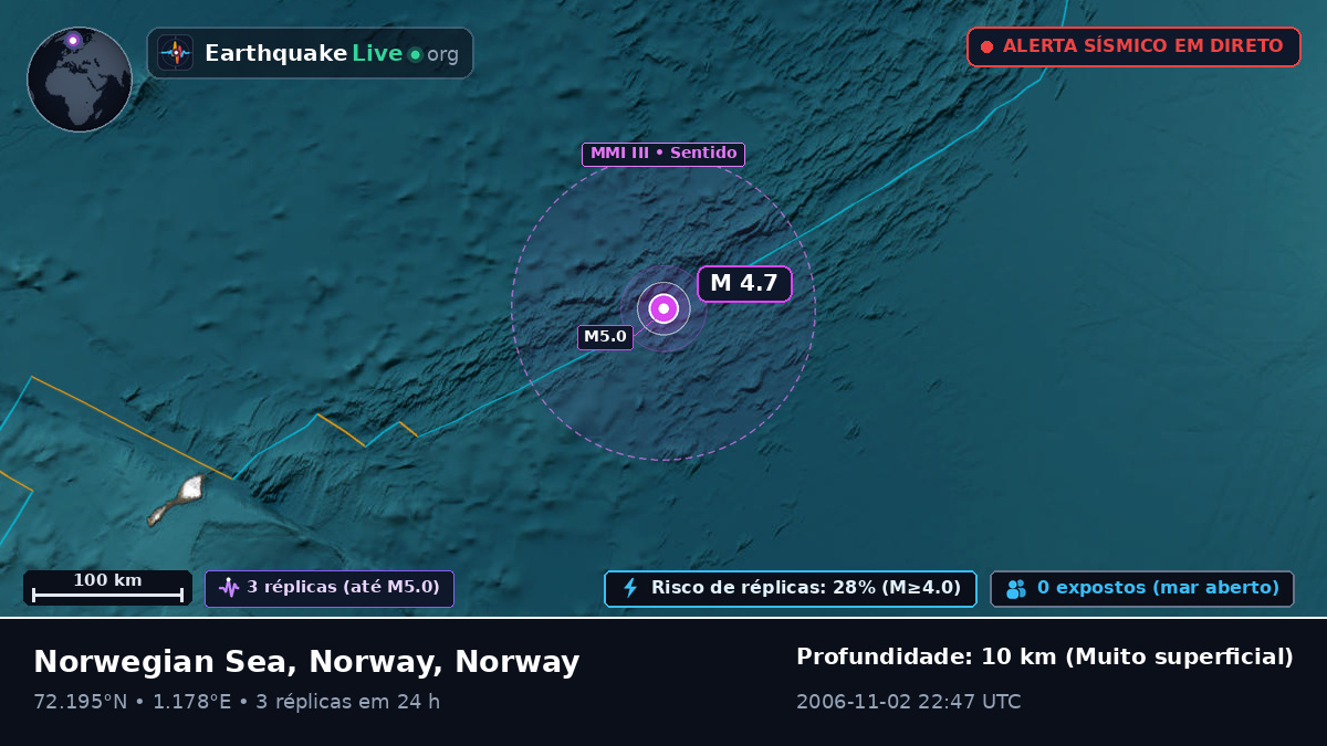 Oceano Ártico (Norway)