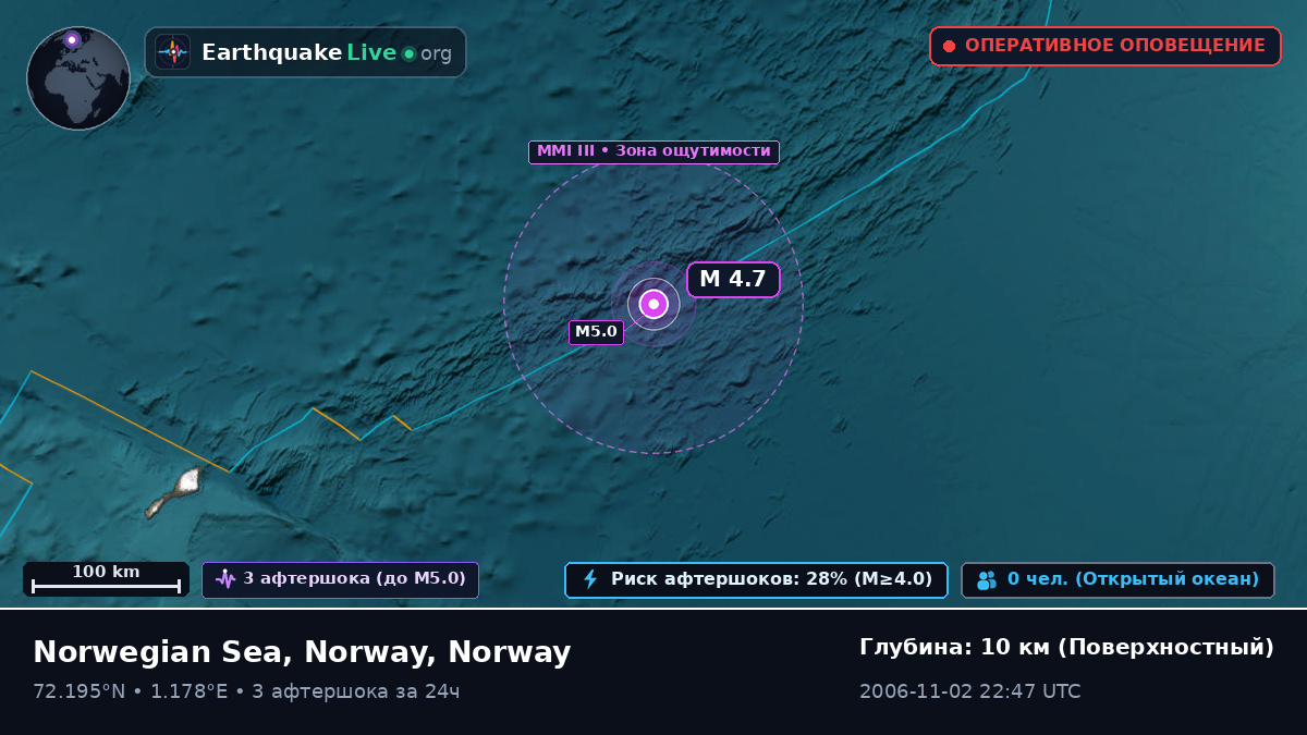 Северный Ледовитый океан (Norway)