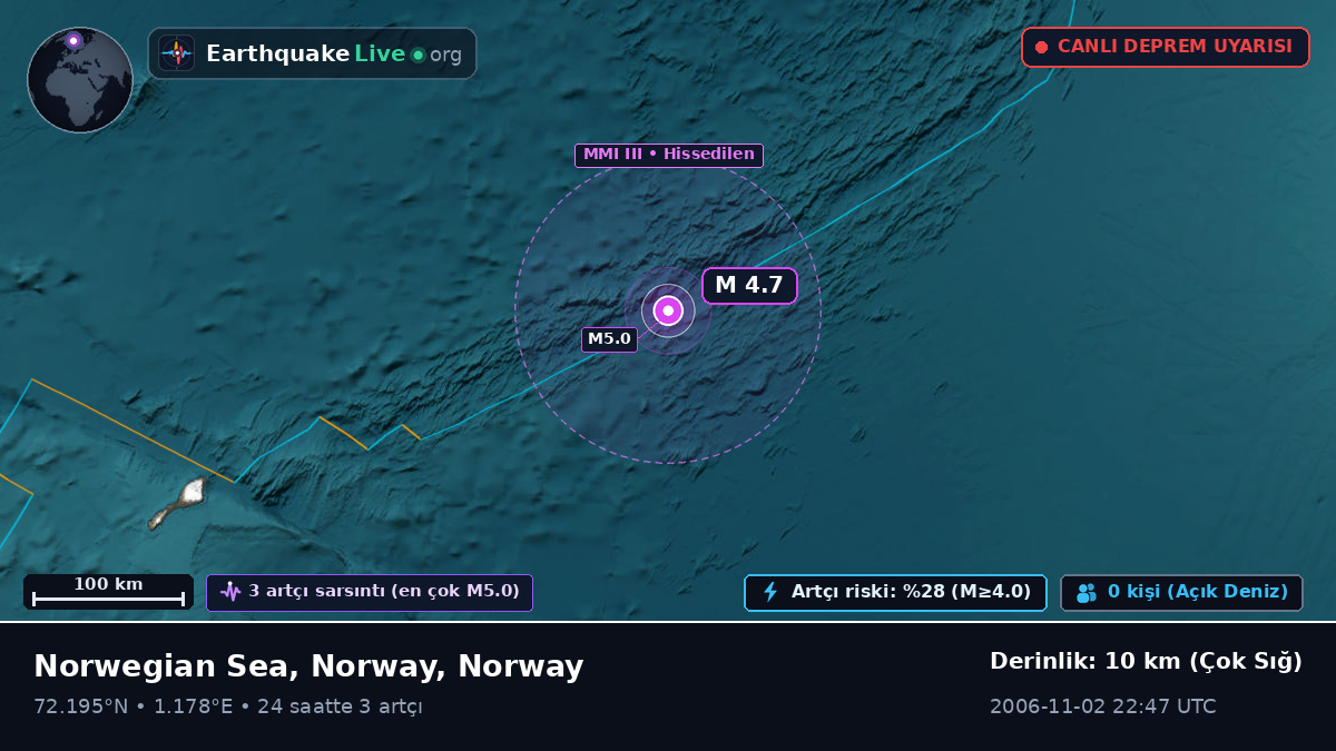 Kuzey Buz Denizi (Norway)