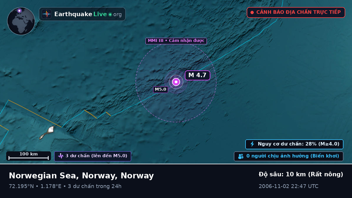 Bắc Băng Dương (Norway)