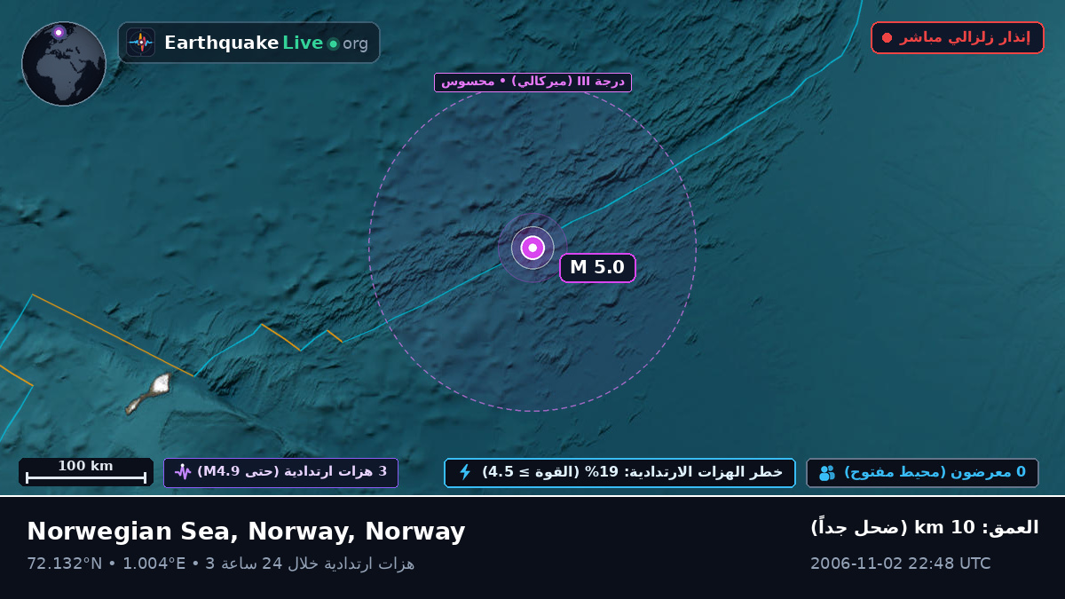 المحيط المتجمد الشمالي (Norway)