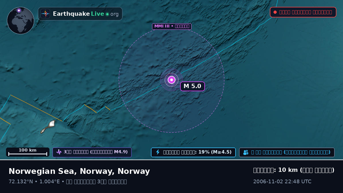 উত্তর মহাসাগর (Norway)