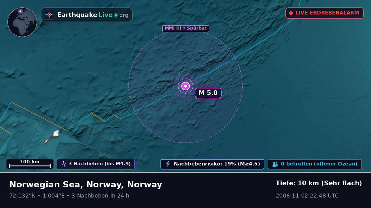 Arktischer Ozean (Norway)