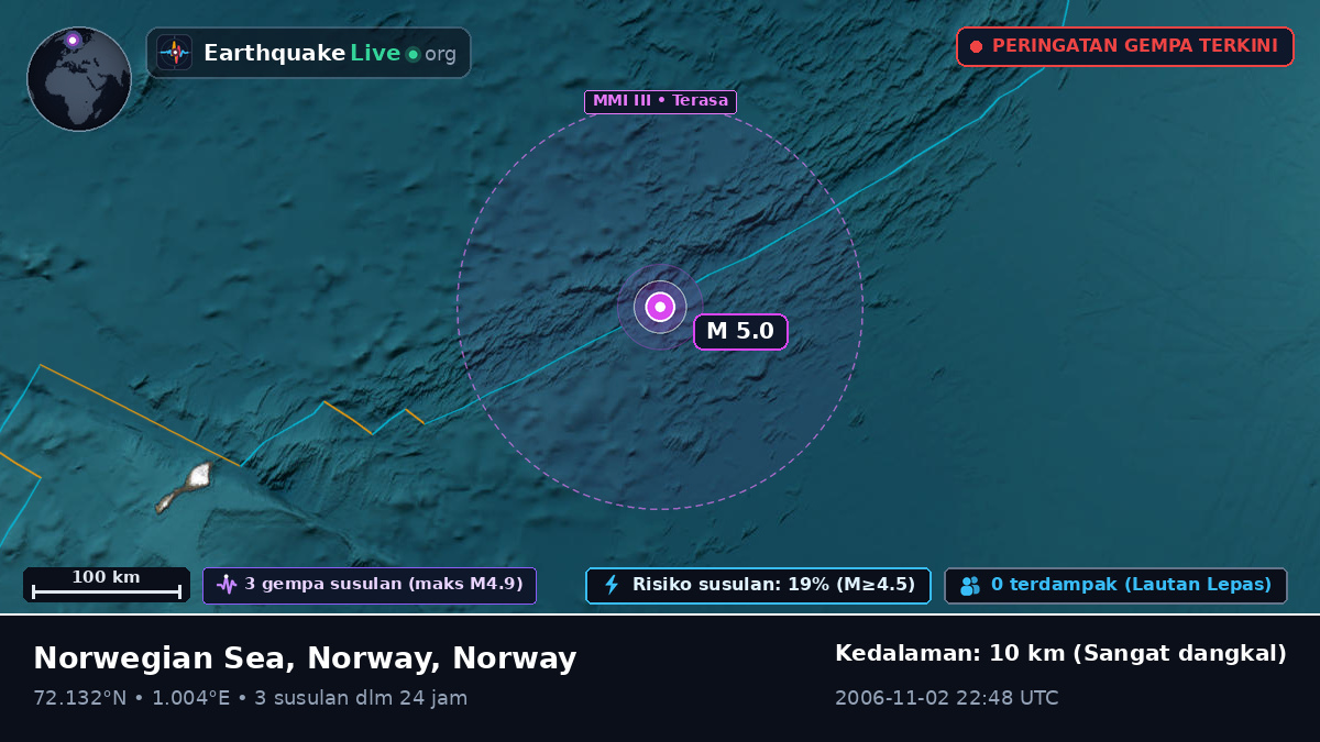 Samudra Arktik (Norway)