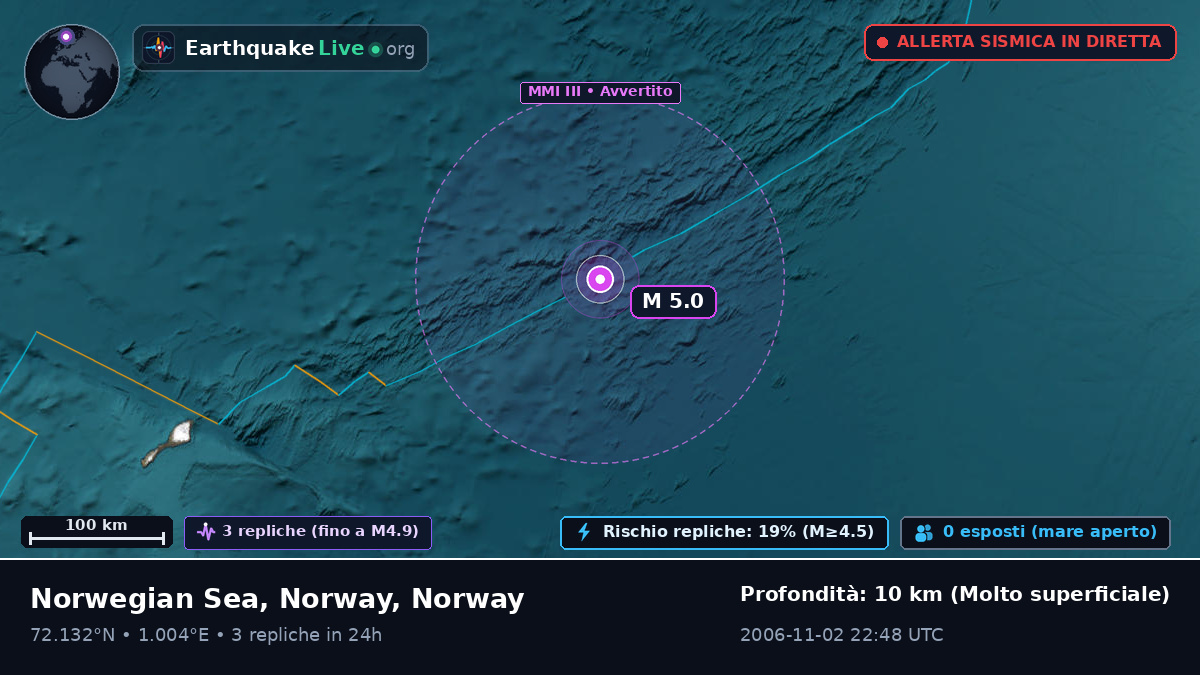 Oceano Artico (Norway)