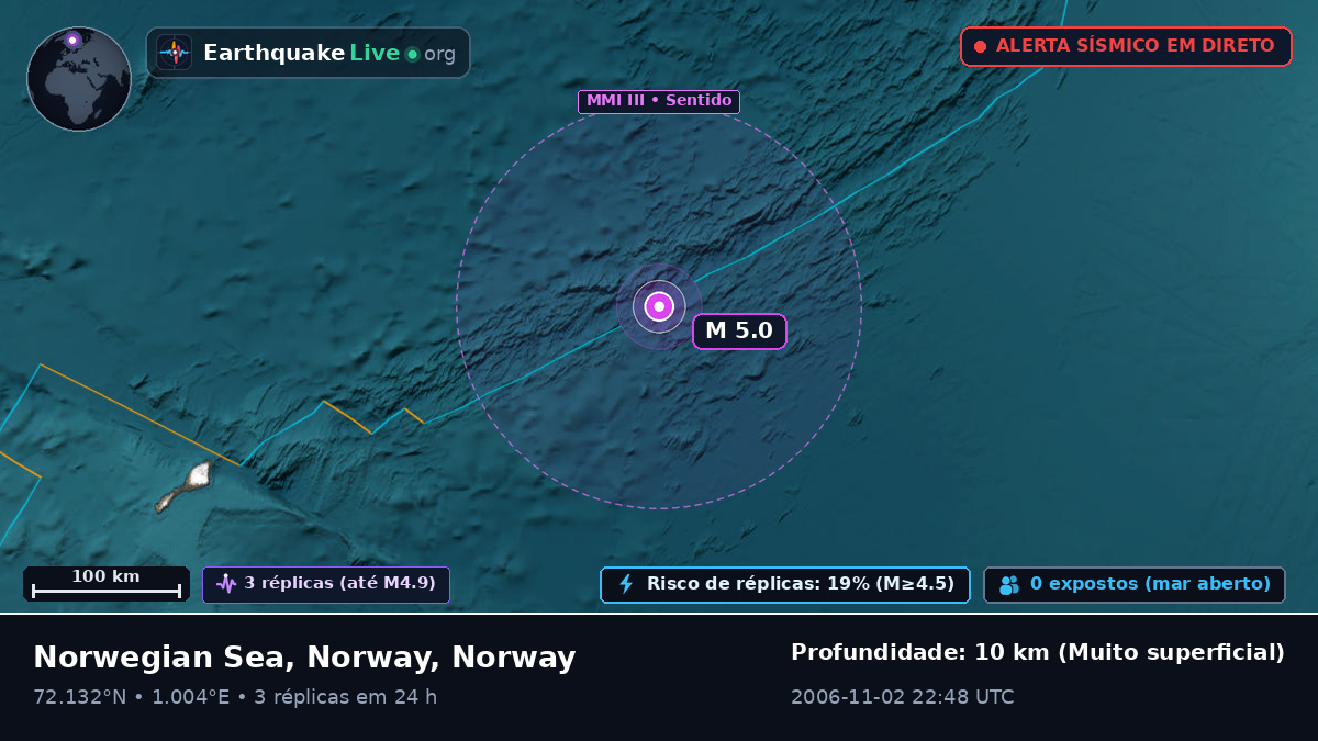 Oceano Ártico (Norway)