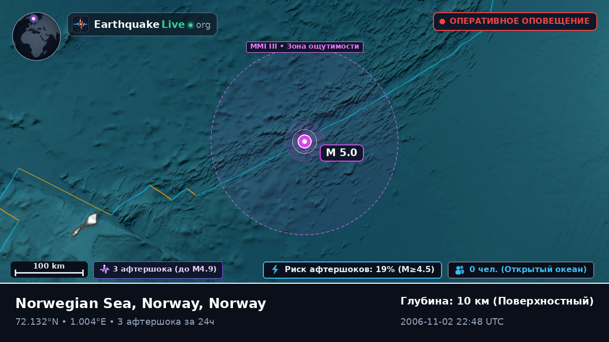 Северный Ледовитый океан (Norway)