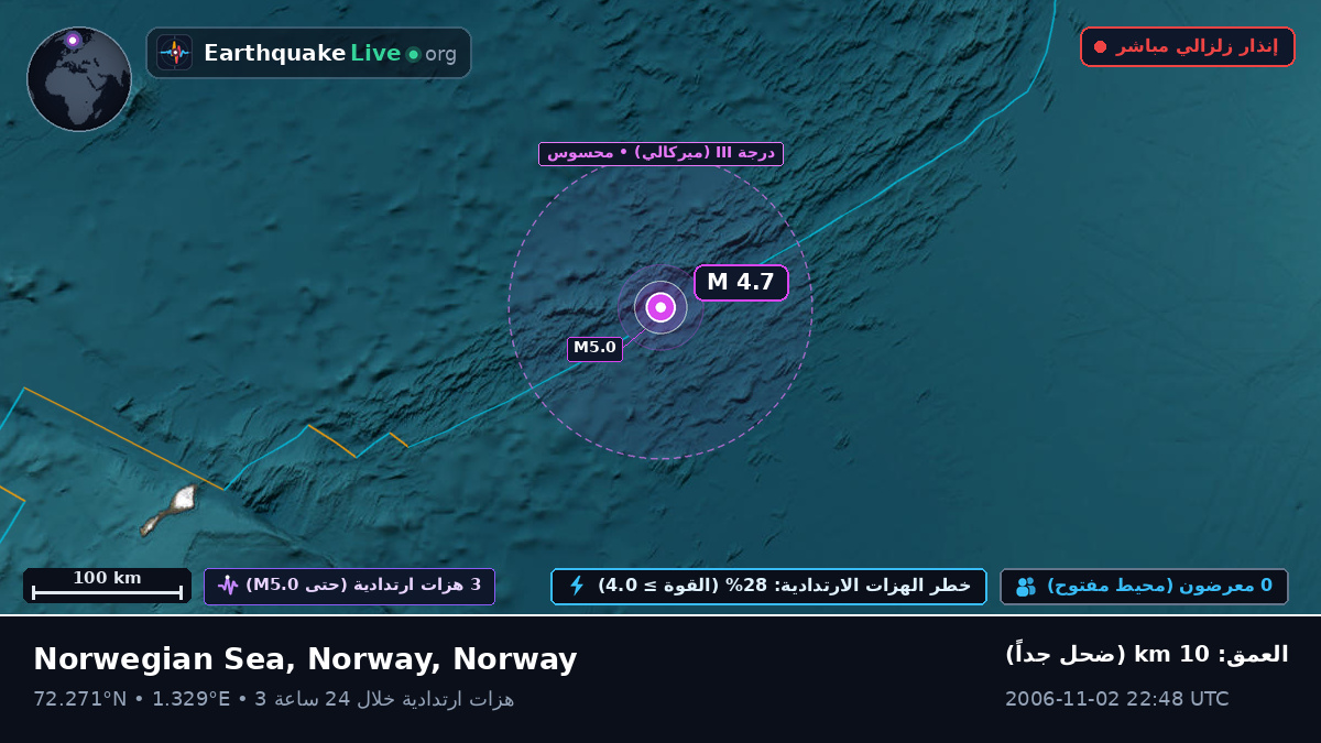المحيط المتجمد الشمالي (Norway)