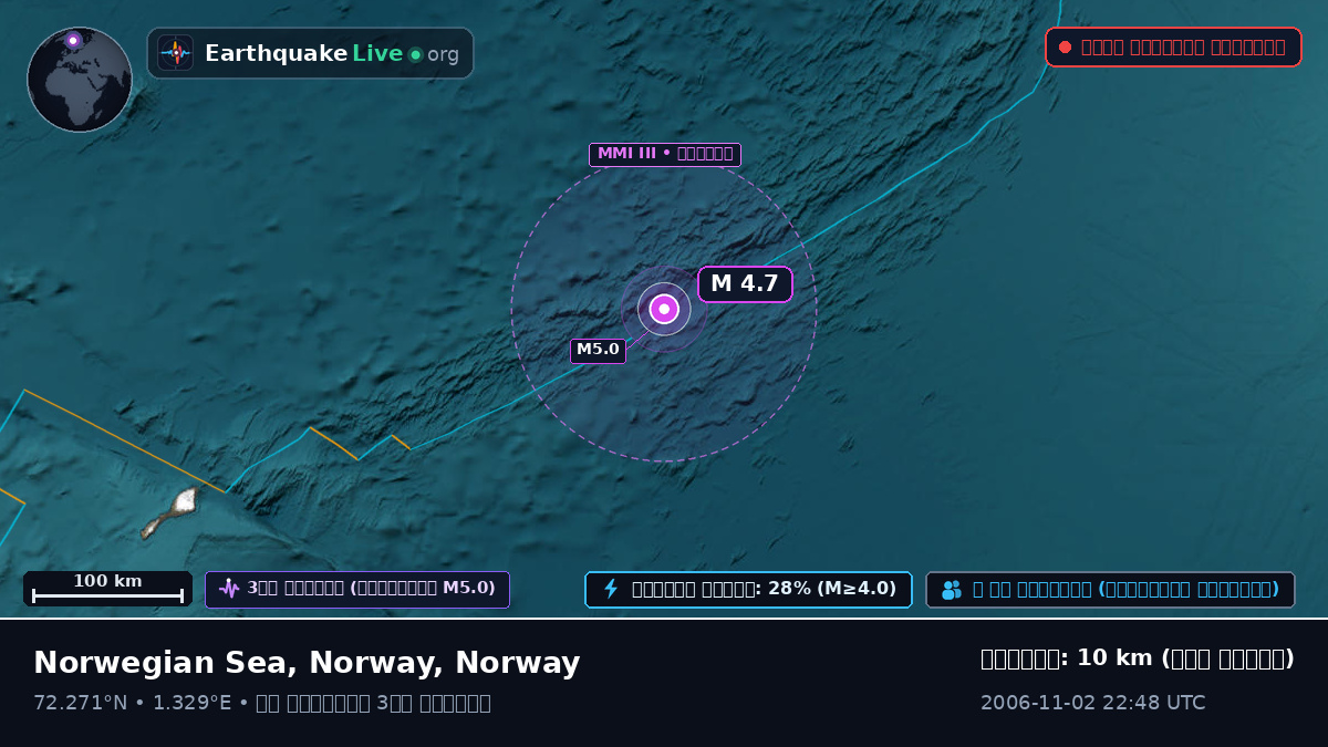 উত্তর মহাসাগর (Norway)