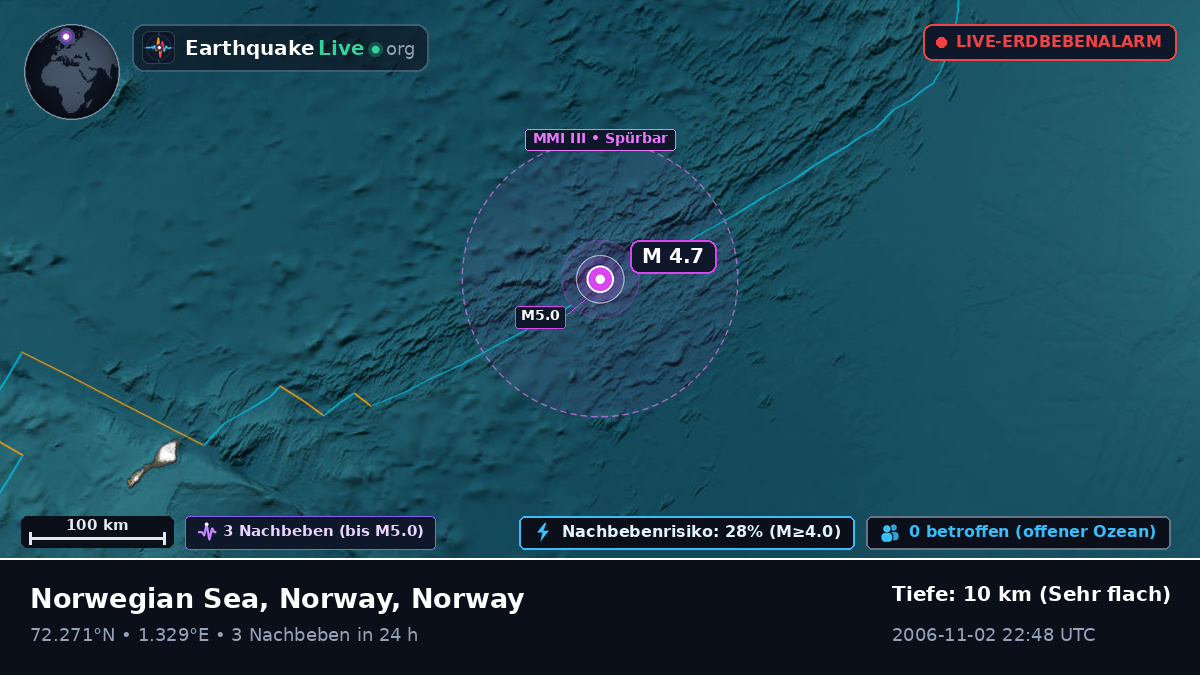 Arktischer Ozean (Norway)