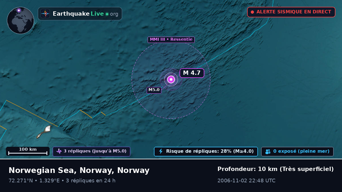 Océan Arctique (Norway)