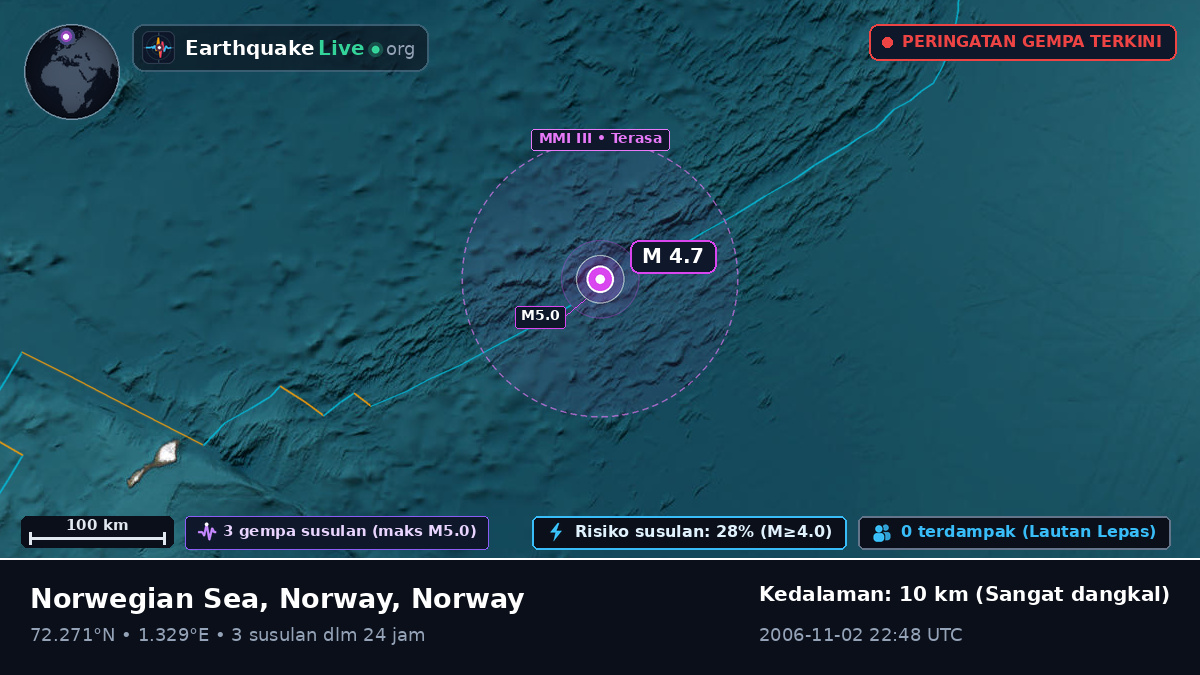 Samudra Arktik (Norway)