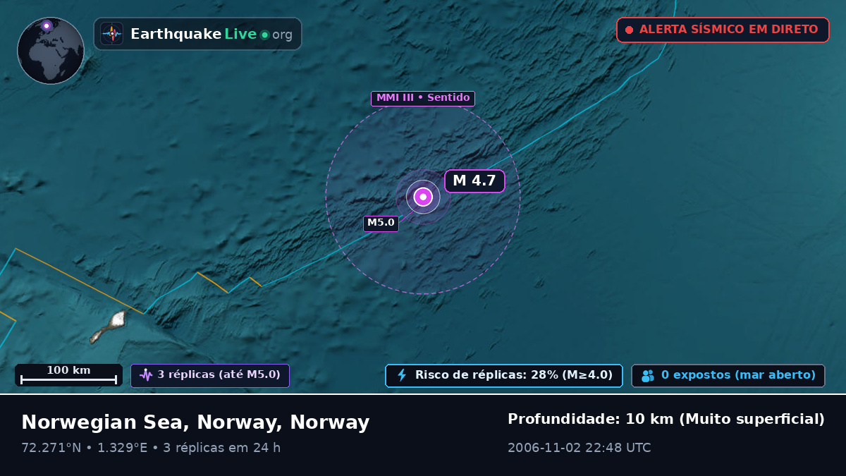 Oceano Ártico (Norway)