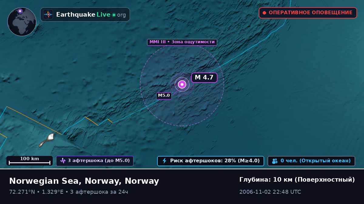 Северный Ледовитый океан (Norway)