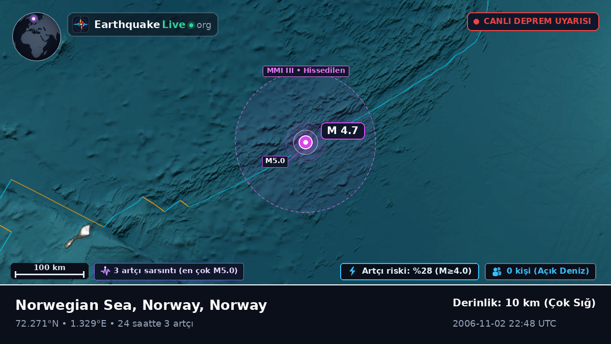 Kuzey Buz Denizi (Norway)