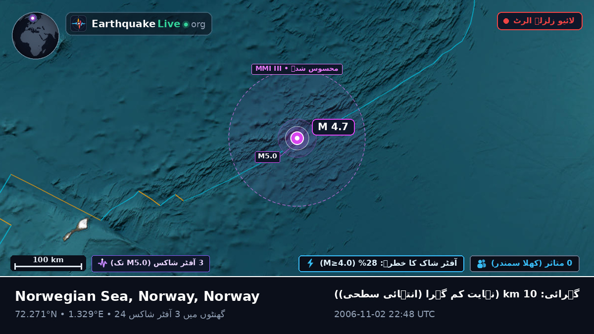 بحر منجمد شمالی (Norway)