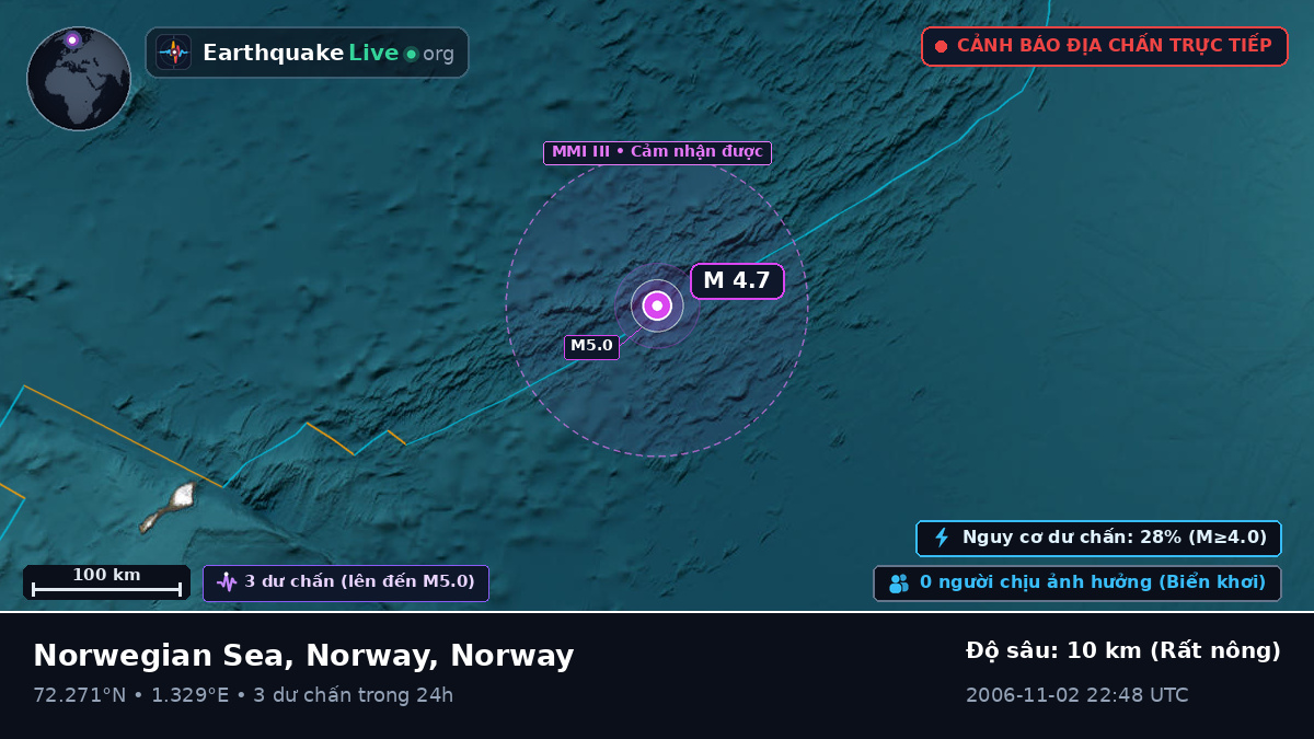 Bắc Băng Dương (Norway)