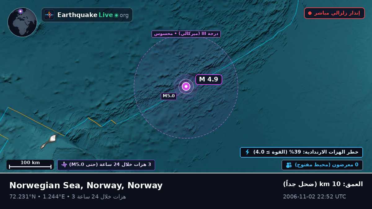 المحيط المتجمد الشمالي (Norway)