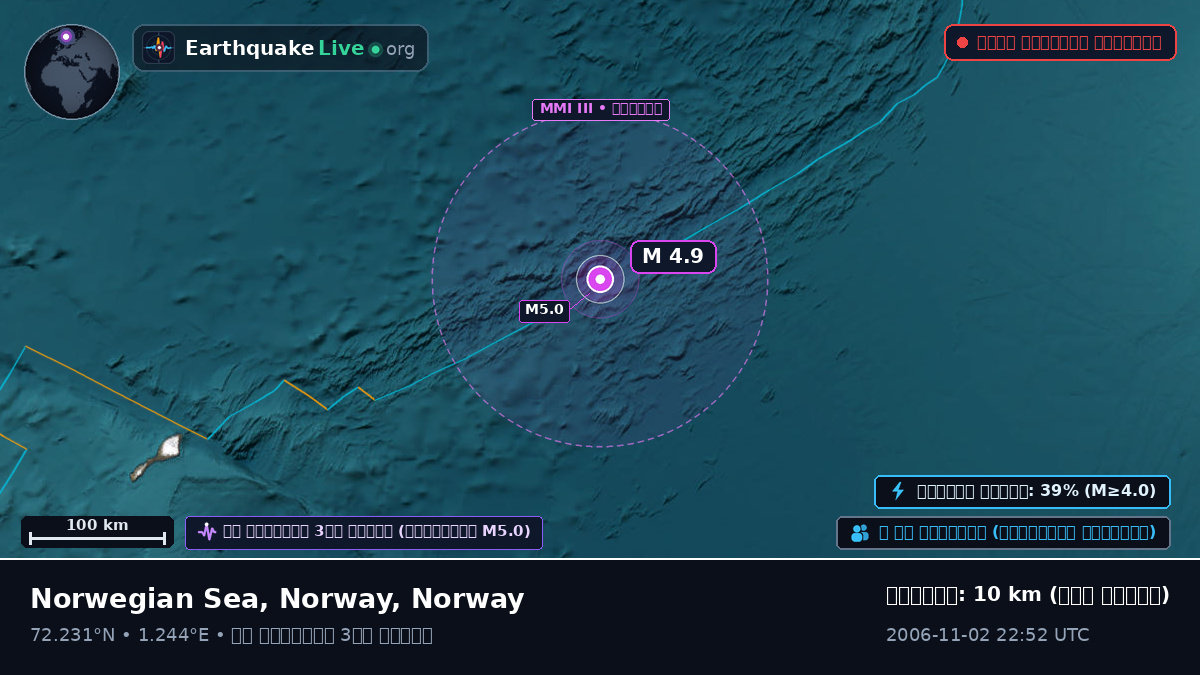 উত্তর মহাসাগর (Norway)