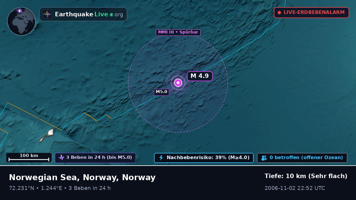 Arktischer Ozean (Norway)