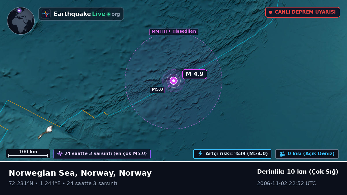 Kuzey Buz Denizi (Norway)