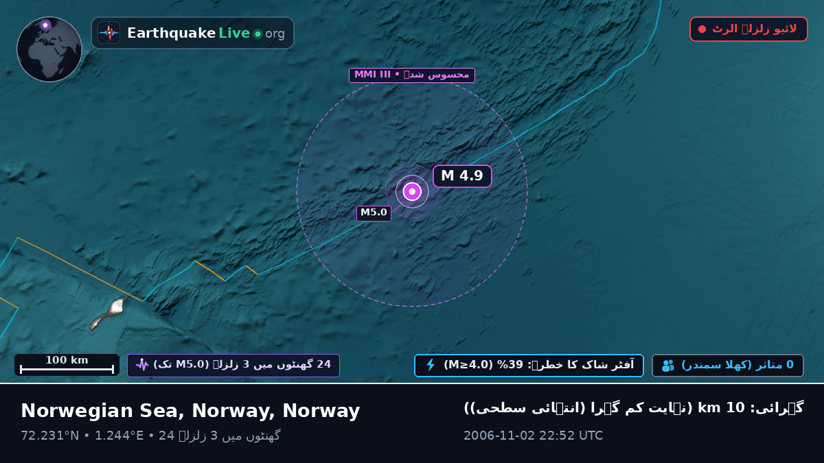 بحر منجمد شمالی (Norway)