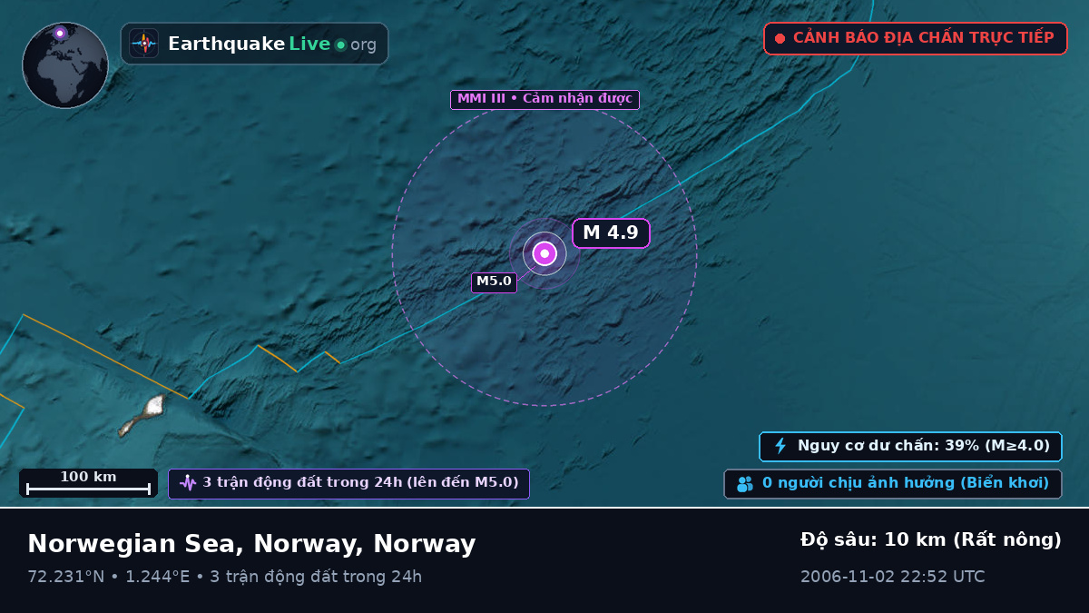 Bắc Băng Dương (Norway)