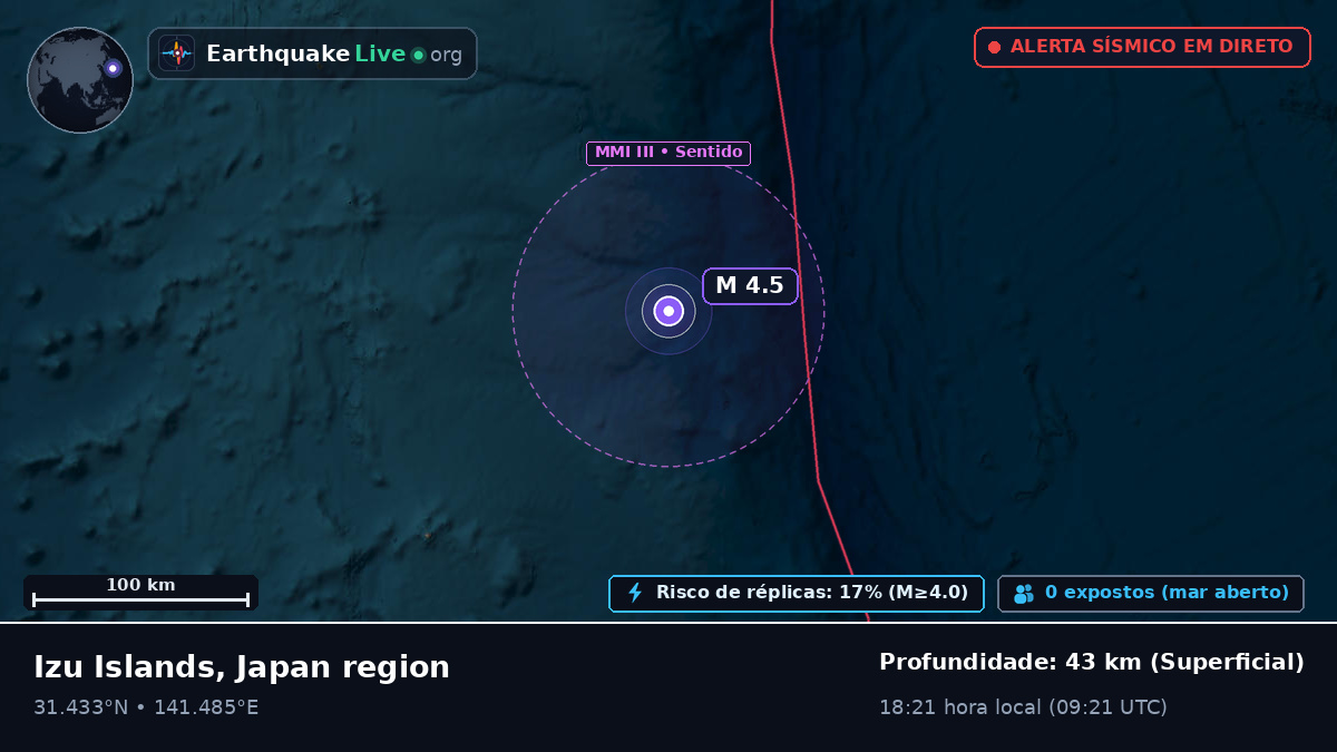 Oceano Pacífico Norte (Japão)