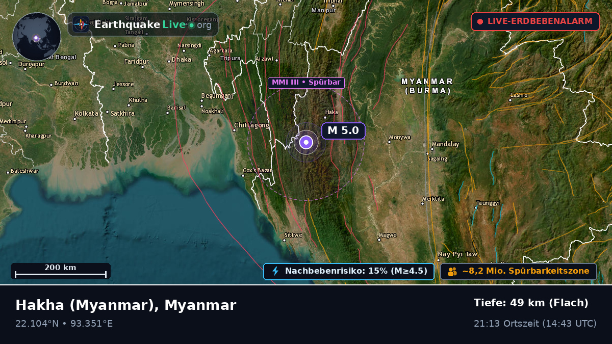 Chin, Myanmar