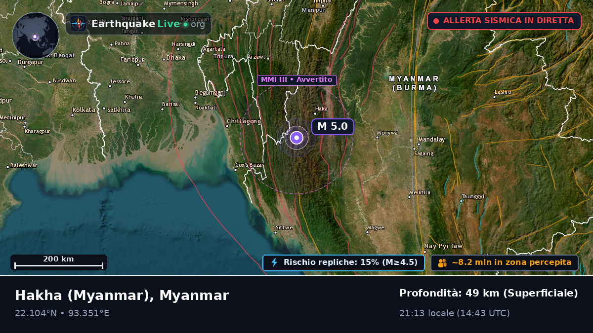 Chin, Myanmar