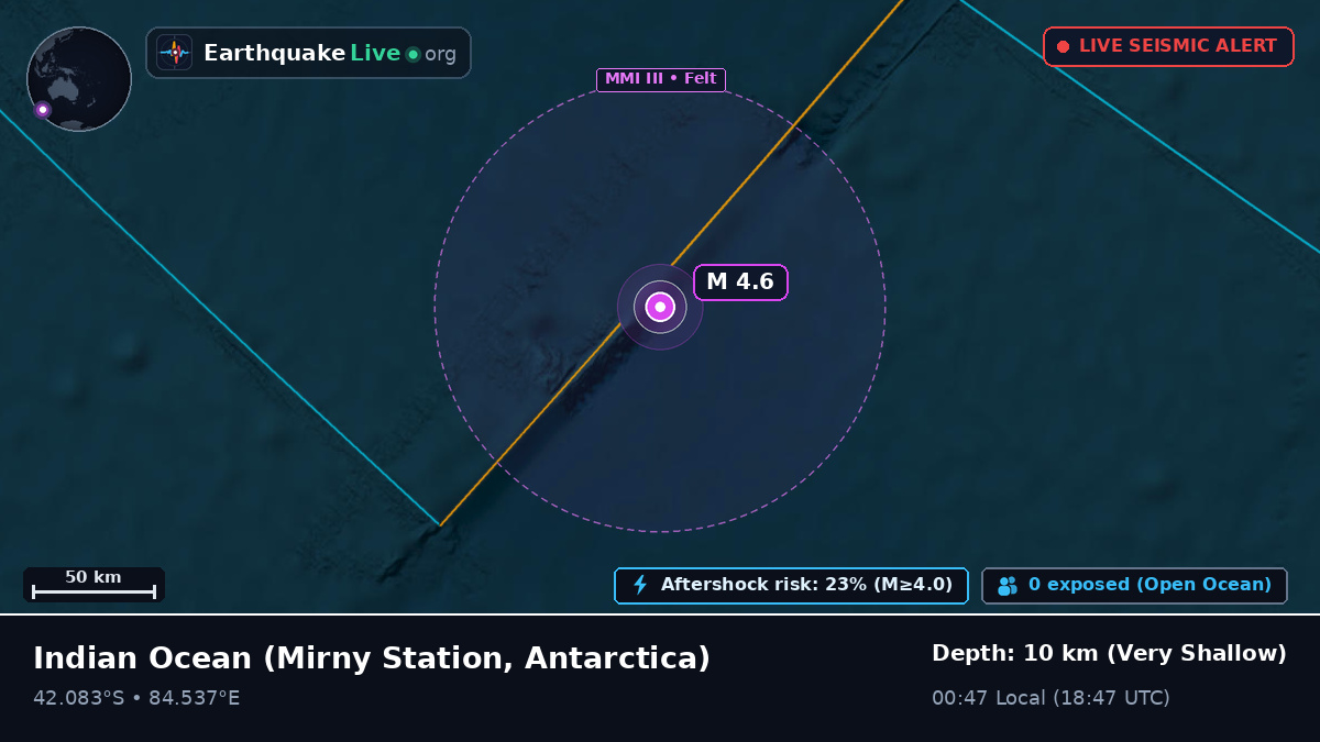 Indian Ocean (Antarctica)