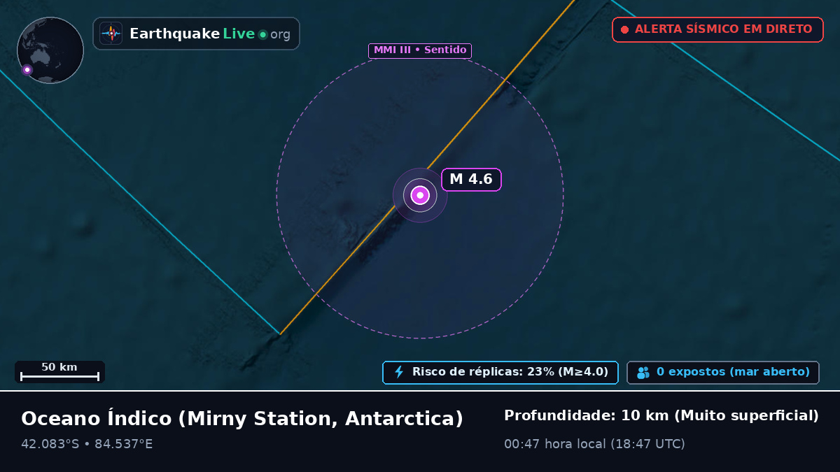 Oceano Índico (Antarctica)