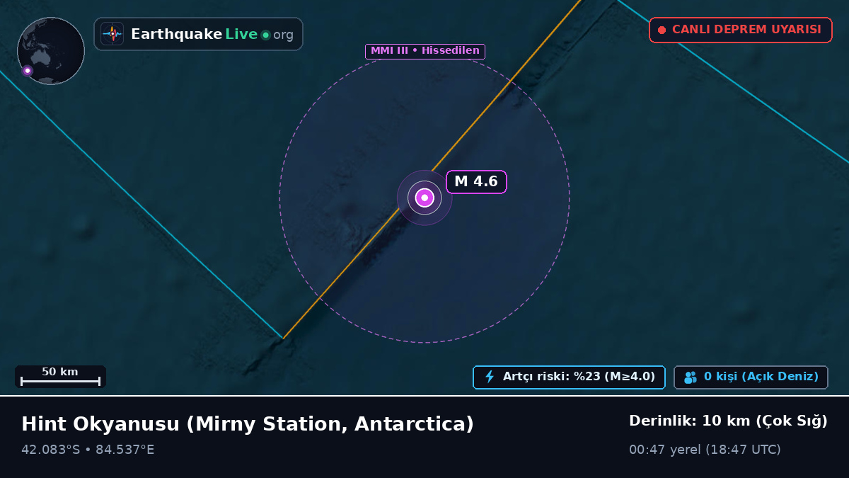 Hint Okyanusu (Antarctica)