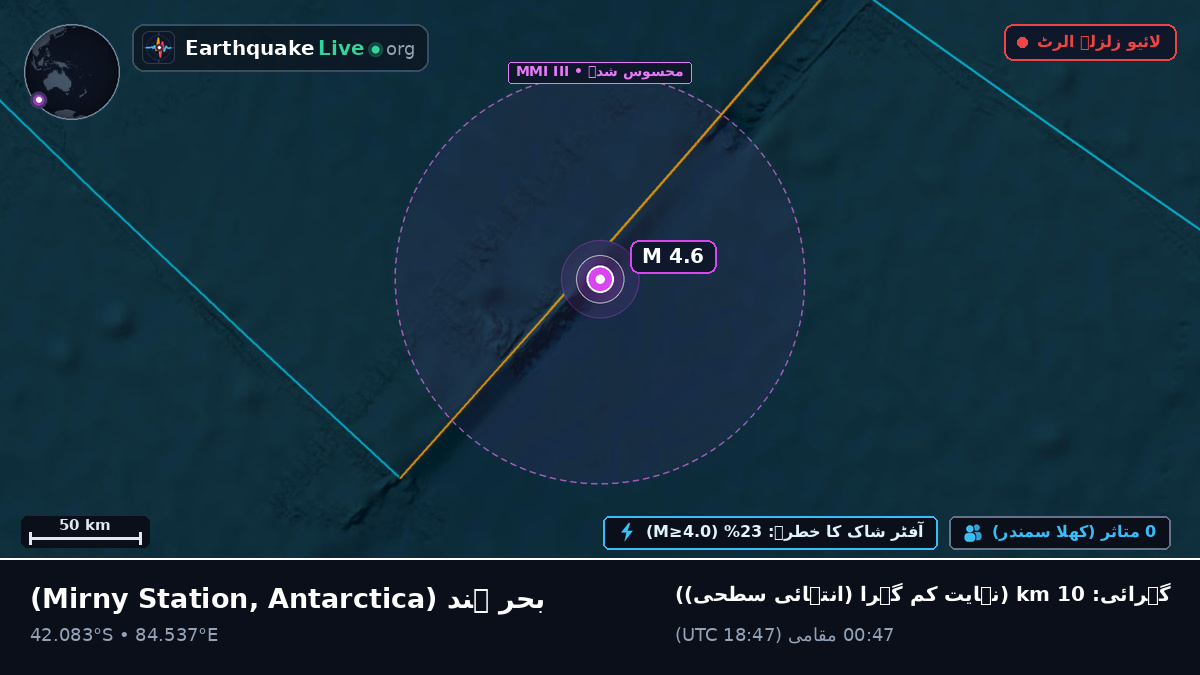 بحر ہند (Antarctica)