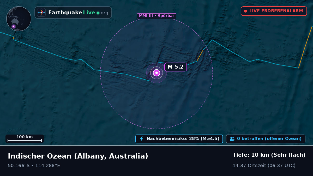 Indischer Ozean (Australia)
