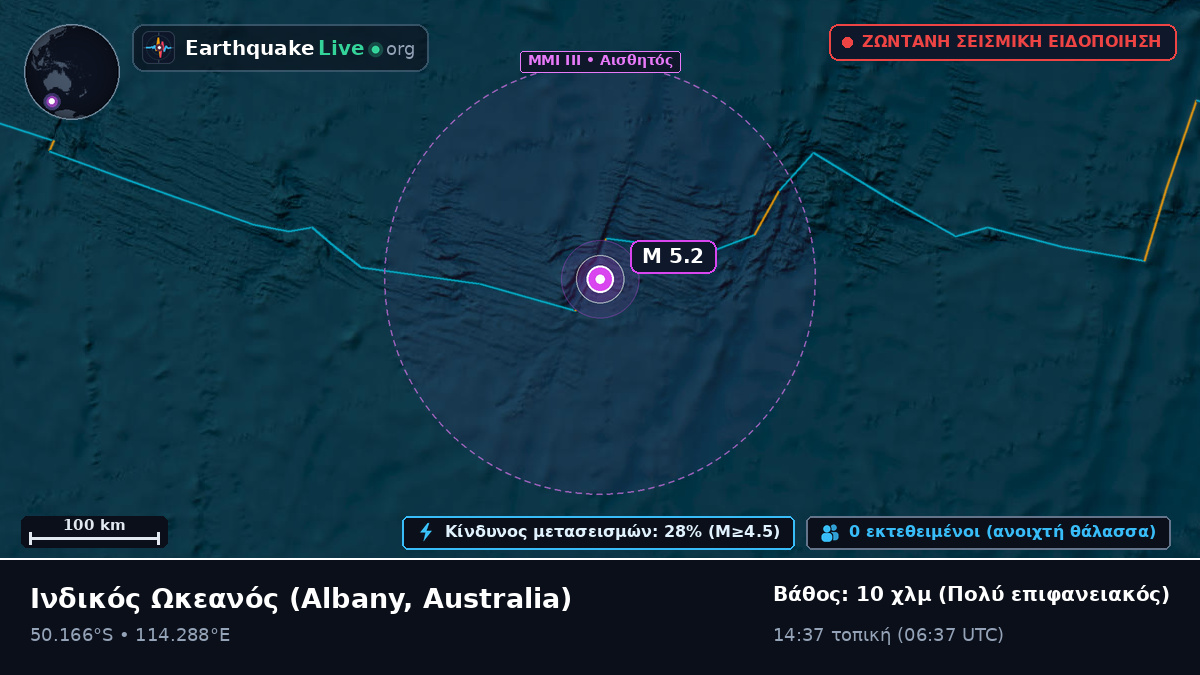 Ινδικός Ωκεανός (Australia)