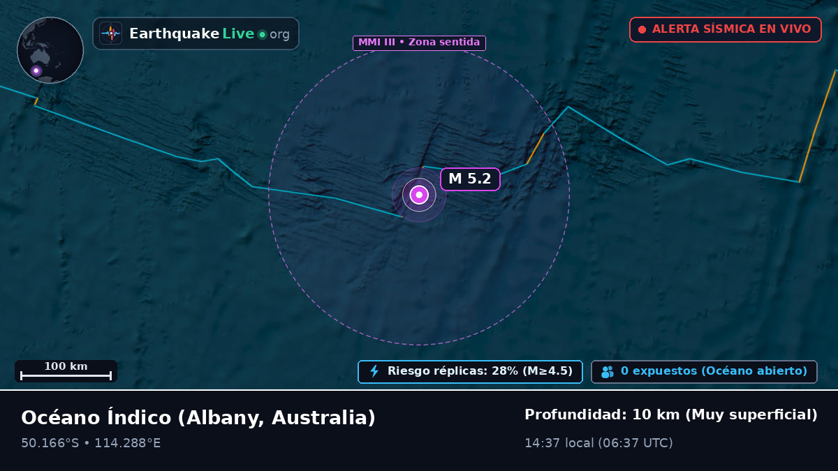 Océano Índico (Australia)
