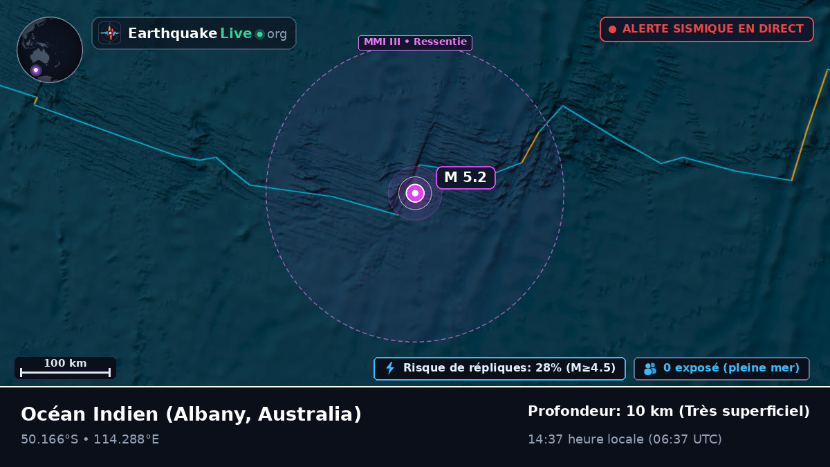 Océan Indien (Australia)