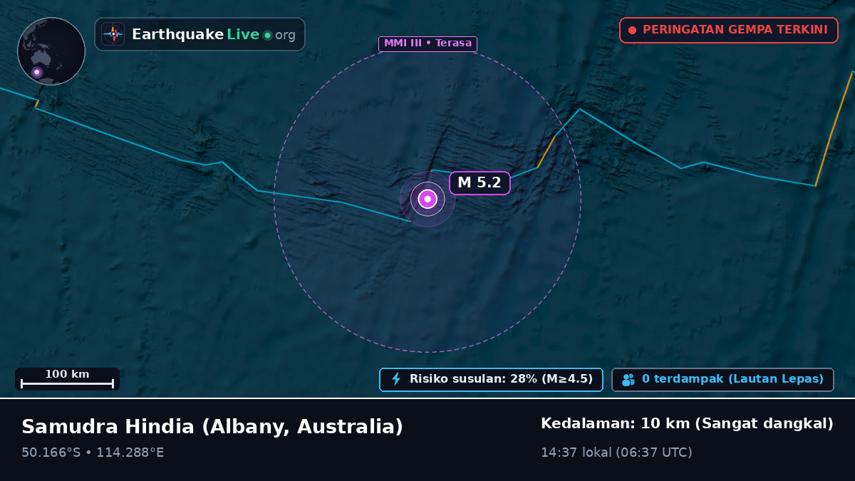 Samudra Hindia (Australia)