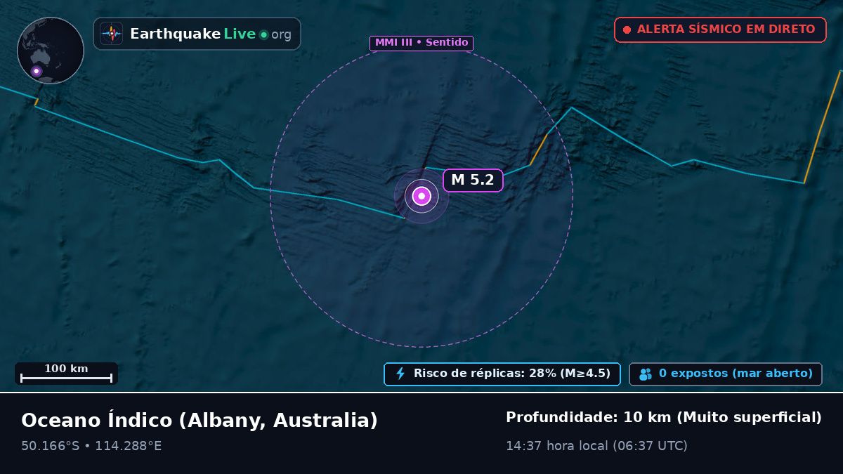 Oceano Índico (Australia)