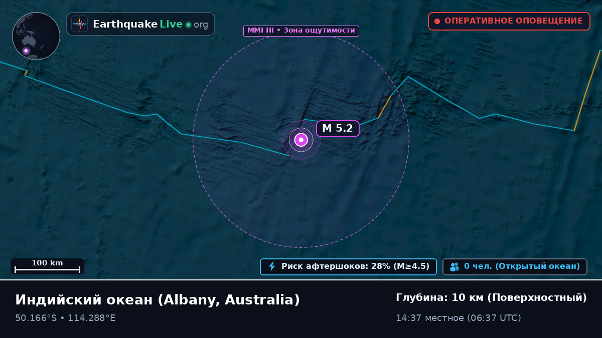 Индийский океан (Australia)