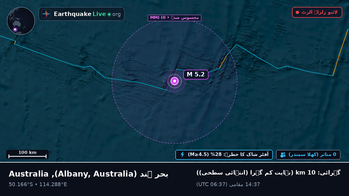 بحر ہند (Australia)