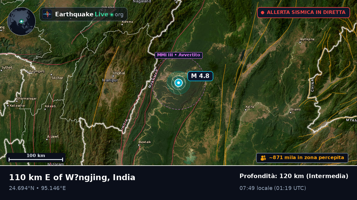Manipur, India