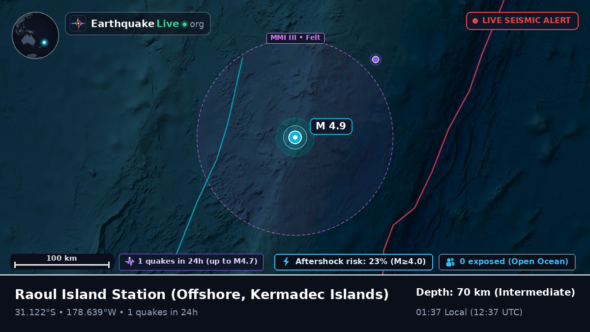 Off the coast of Raoul Island Station, Kermadec Islands