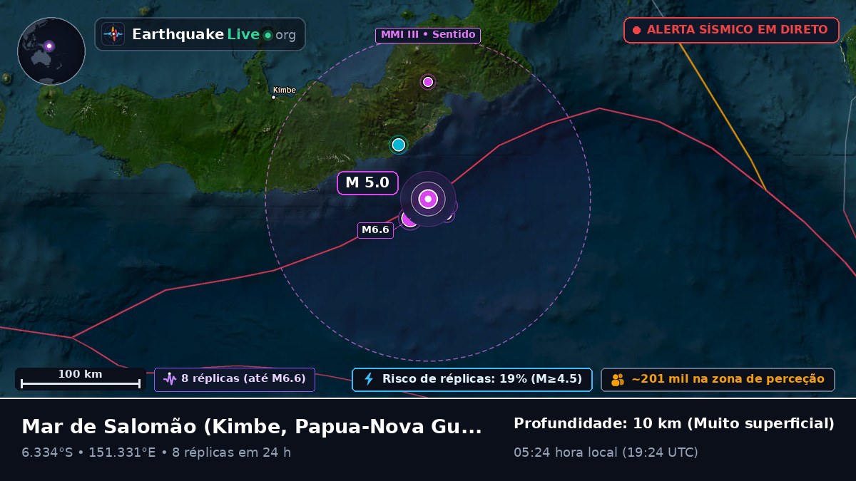 Mar de Salomão (Papua-Nova Guiné)